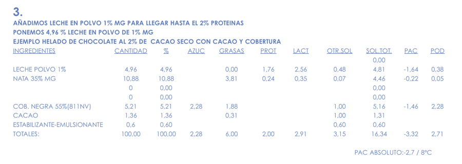 Tabla 3