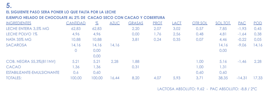 Tabla 5