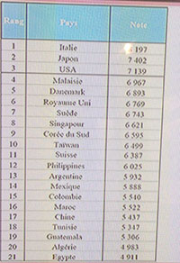 puntuaciones por equipos