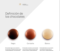 Tipos de chocolates en el libro Alphabet